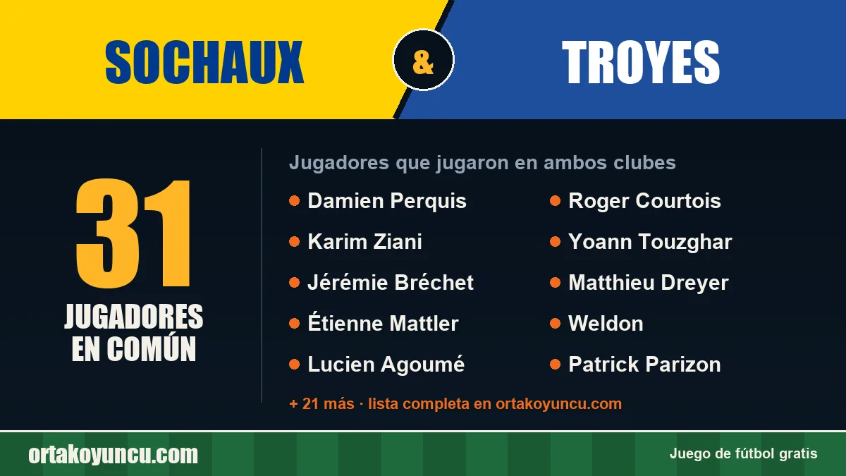 Jugadores que jugaron en Sochaux y Troyes: 31 jugadores