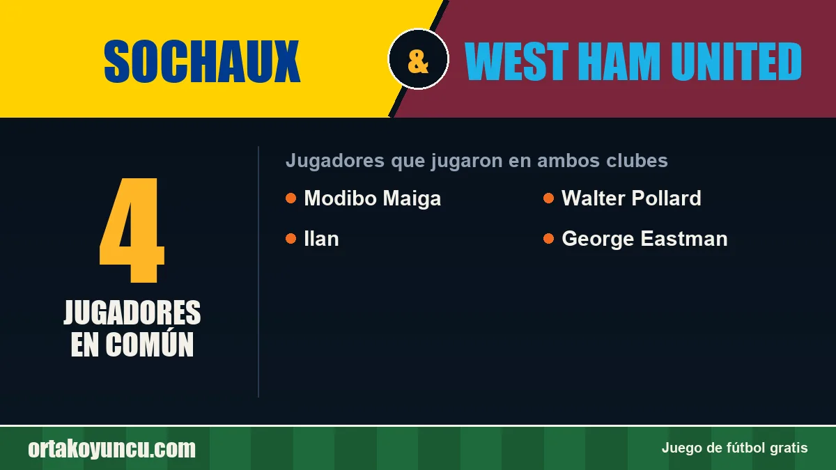 Jugadores que jugaron en Sochaux y West Ham United: 4 jugadores