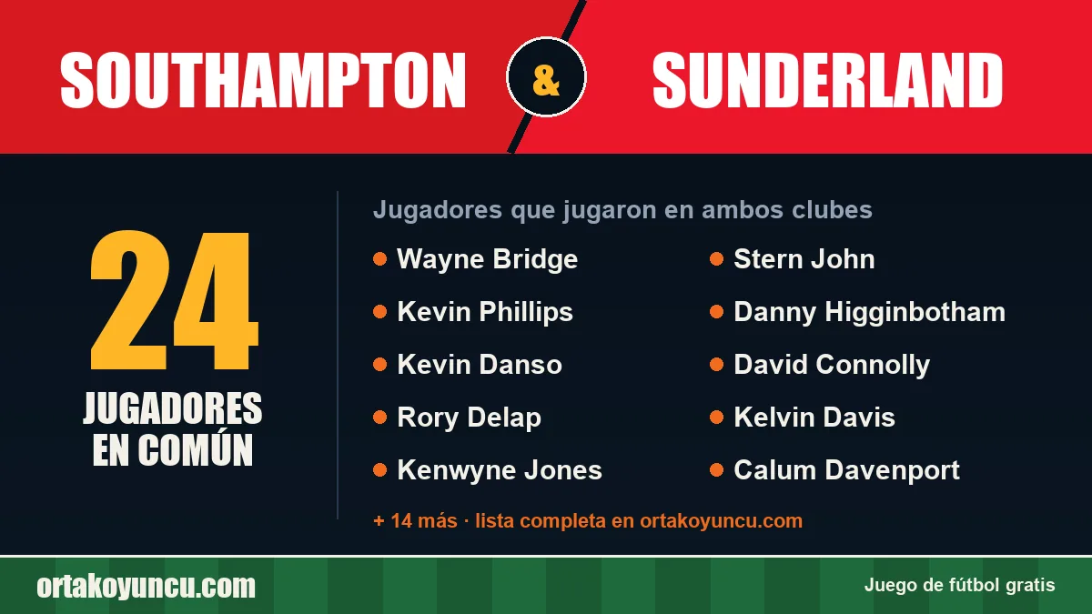Jugadores que jugaron en Southampton y Sunderland: 24 jugadores
