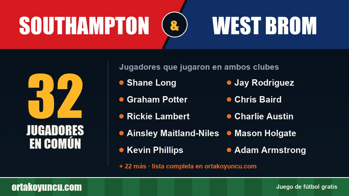 Jugadores que jugaron en Southampton y West Brom: 32 jugadores