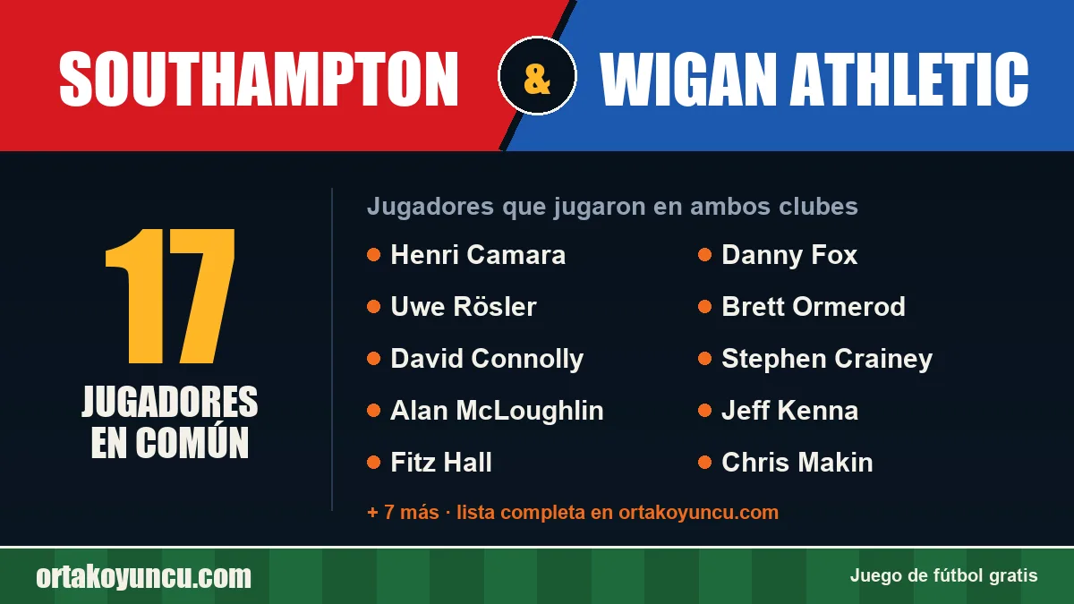 Jugadores que jugaron en Southampton y Wigan Athletic: 17 jugadores
