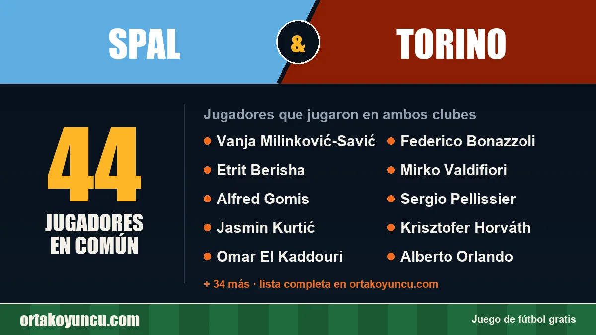 Jugadores que jugaron en SPAL y Torino: 44 jugadores