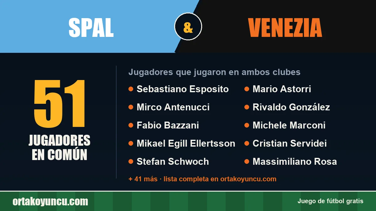 Jugadores que jugaron en SPAL y Venezia: 51 jugadores