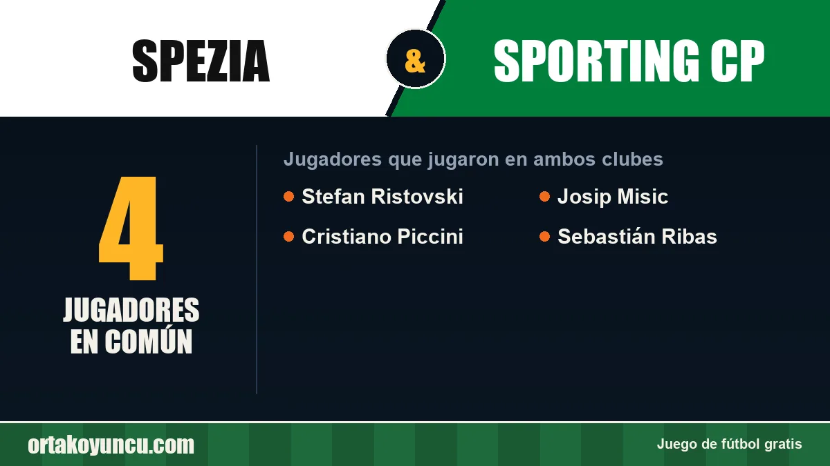 Jugadores que jugaron en Spezia y Sporting CP: 4 jugadores
