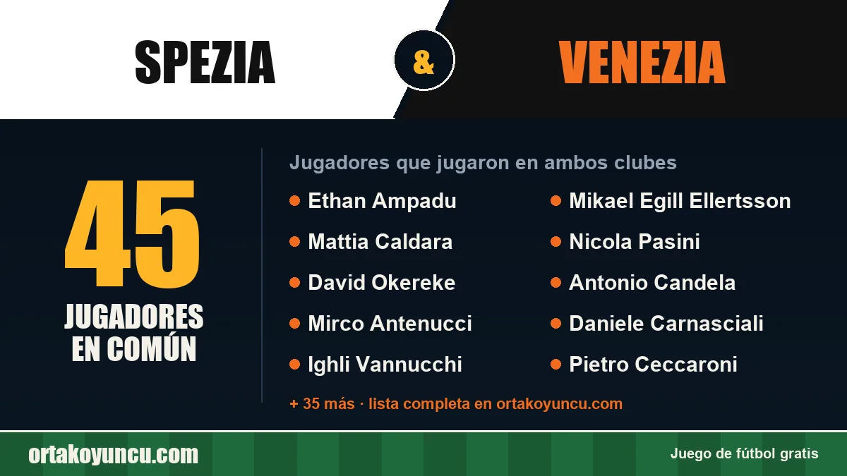 Jugadores que jugaron en Spezia y Venezia: 45 jugadores