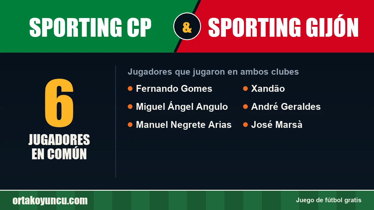 Jugadores que jugaron en Sporting CP y Sporting Gijón: 6 jugadores