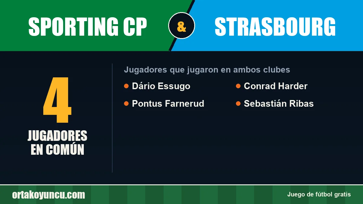 Jugadores que jugaron en Sporting CP y Strasbourg: 4 jugadores