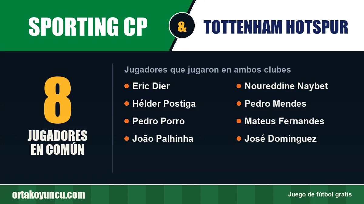 Jugadores que jugaron en Sporting CP y Tottenham Hotspur: 8 jugadores
