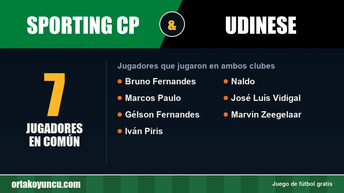 Jugadores que jugaron en Sporting CP y Udinese: 7 jugadores