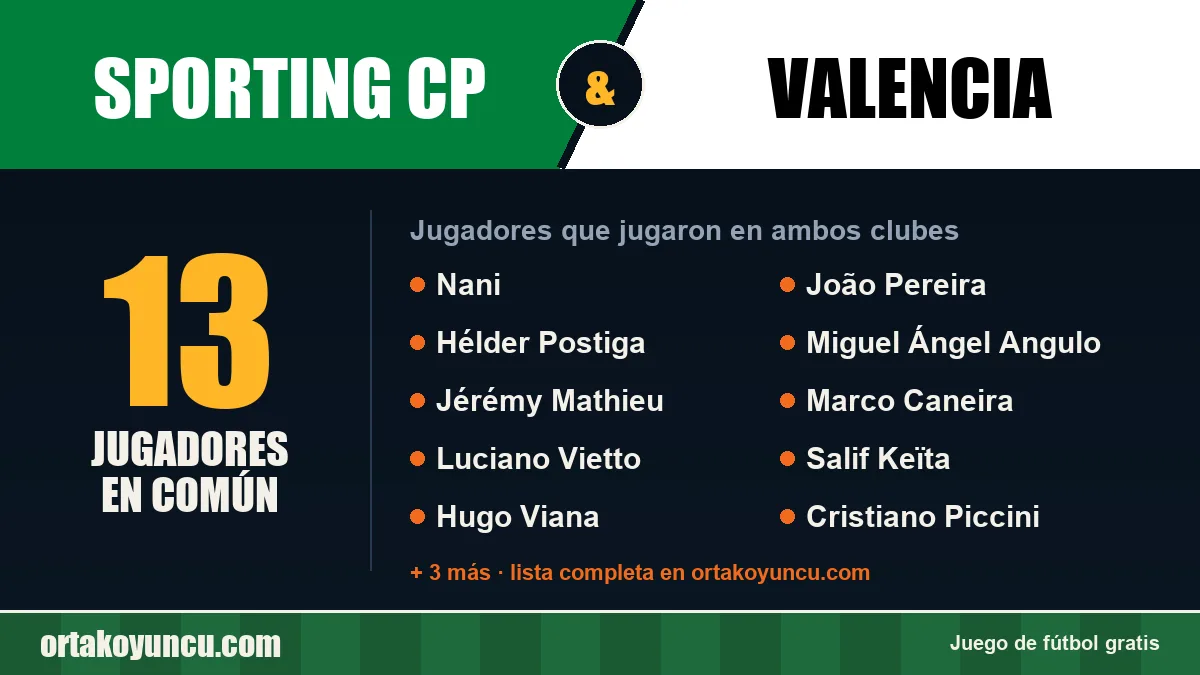 Jugadores que jugaron en Sporting CP y Valencia: 13 jugadores