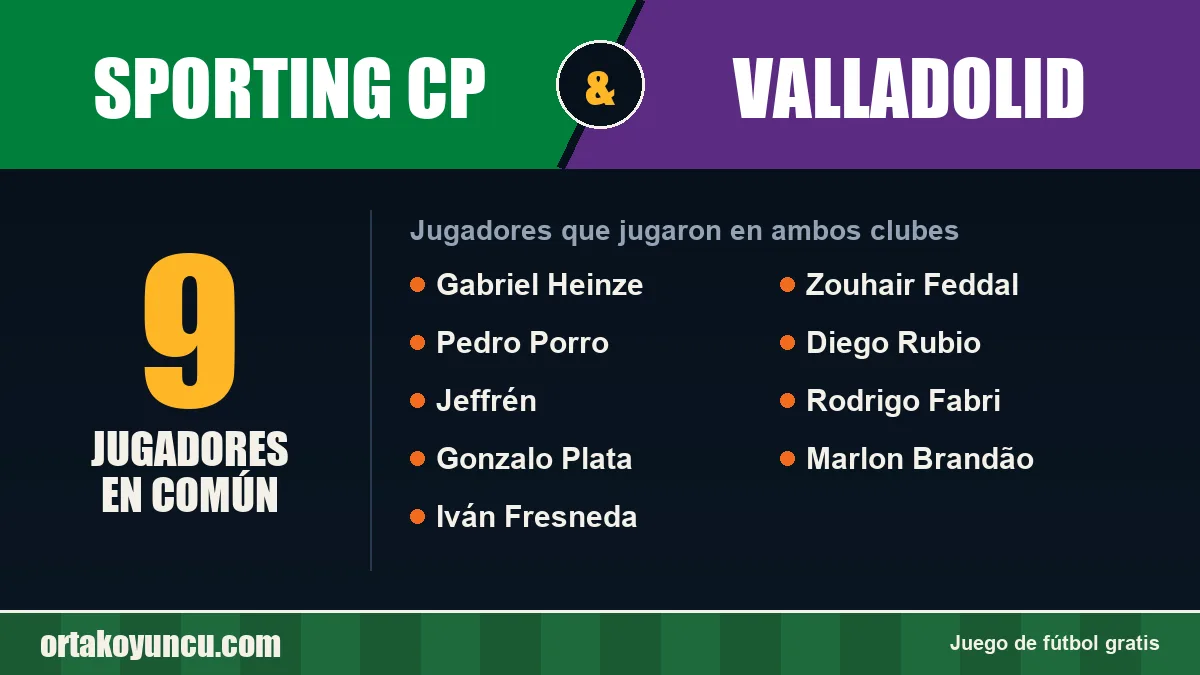 Jugadores que jugaron en Sporting CP y Valladolid: 9 jugadores