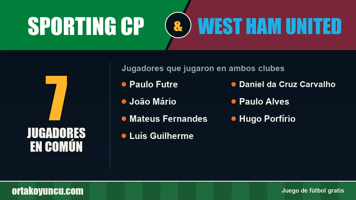 Jugadores que jugaron en Sporting CP y West Ham United: 7 jugadores