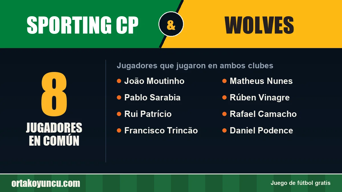 Jugadores que jugaron en Sporting CP y Wolves: 8 jugadores