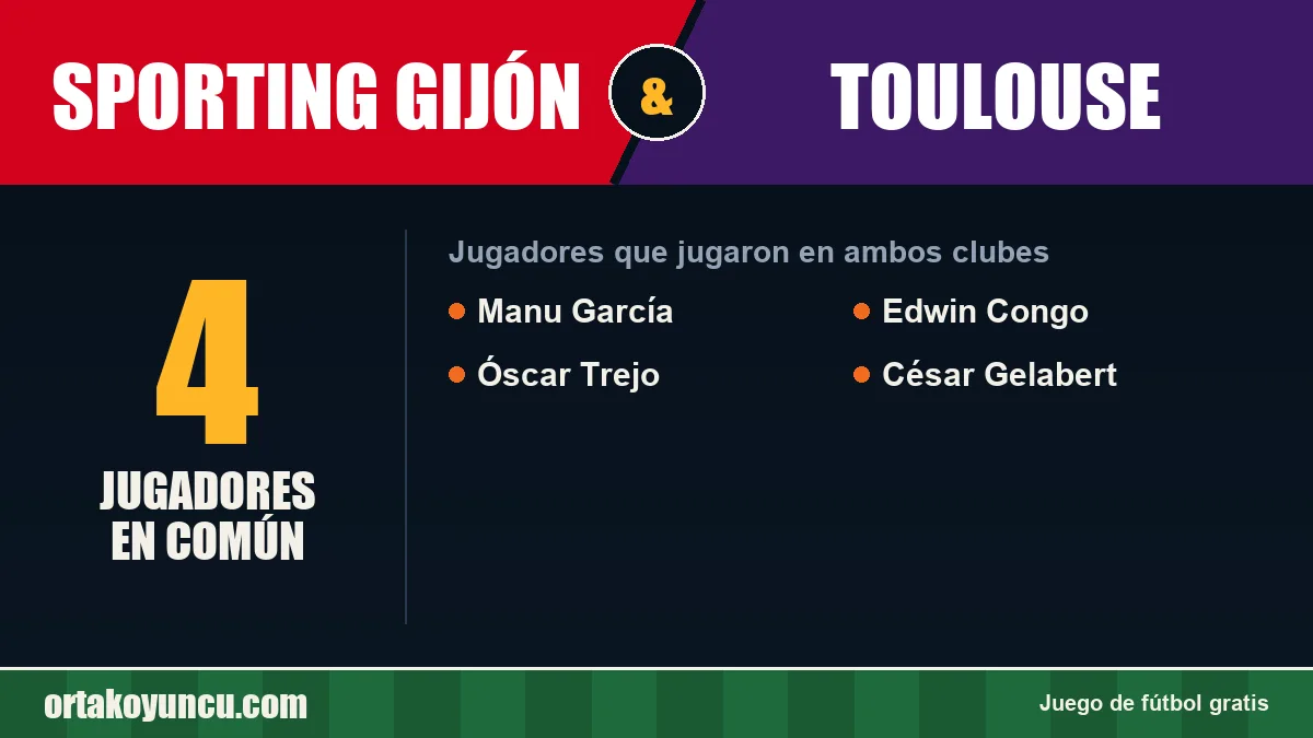 Jugadores que jugaron en Sporting Gijón y Toulouse: 4 jugadores