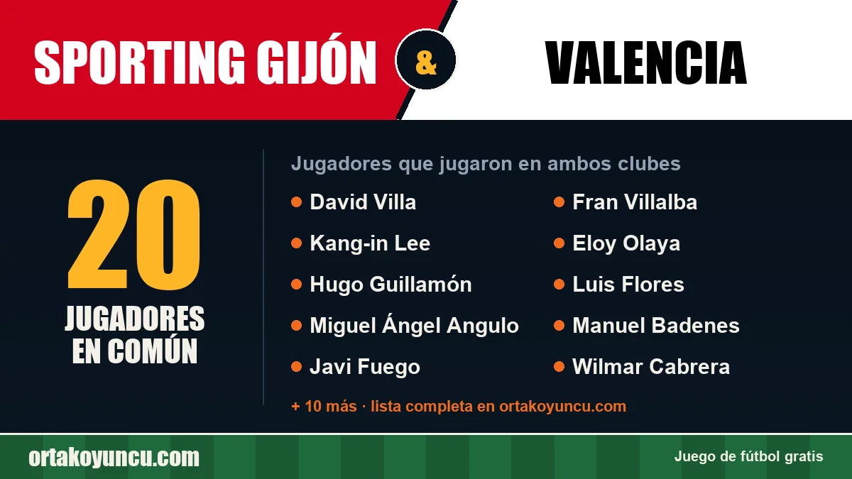 Jugadores que jugaron en Sporting Gijón y Valencia: 20 jugadores