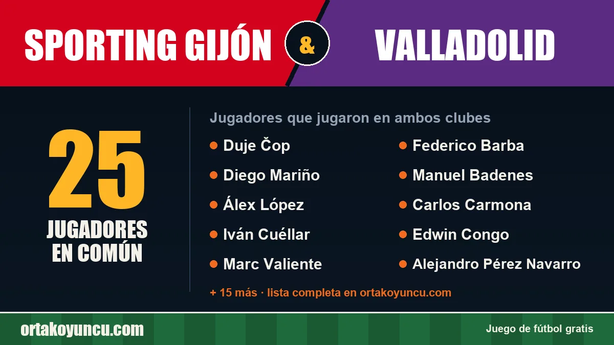 Jugadores que jugaron en Sporting Gijón y Valladolid: 25 jugadores