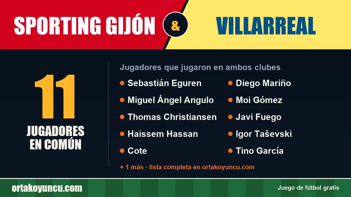 Jugadores que jugaron en Sporting Gijón y Villarreal: 11 jugadores