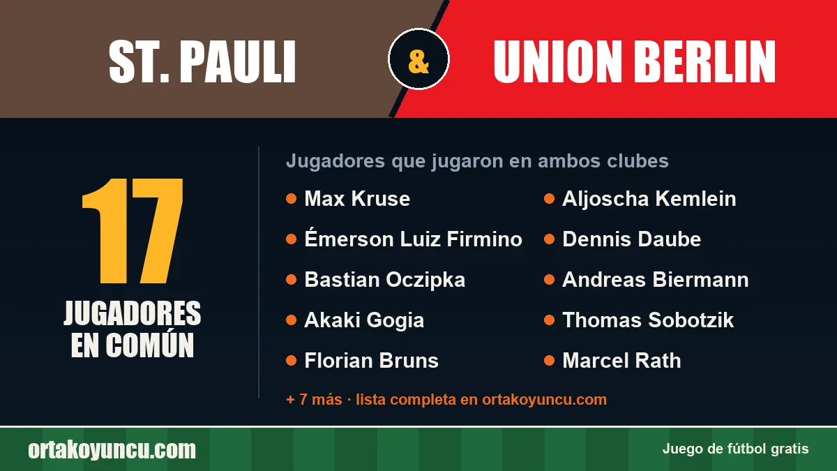 Jugadores que jugaron en St. Pauli y Union Berlin: 17 jugadores