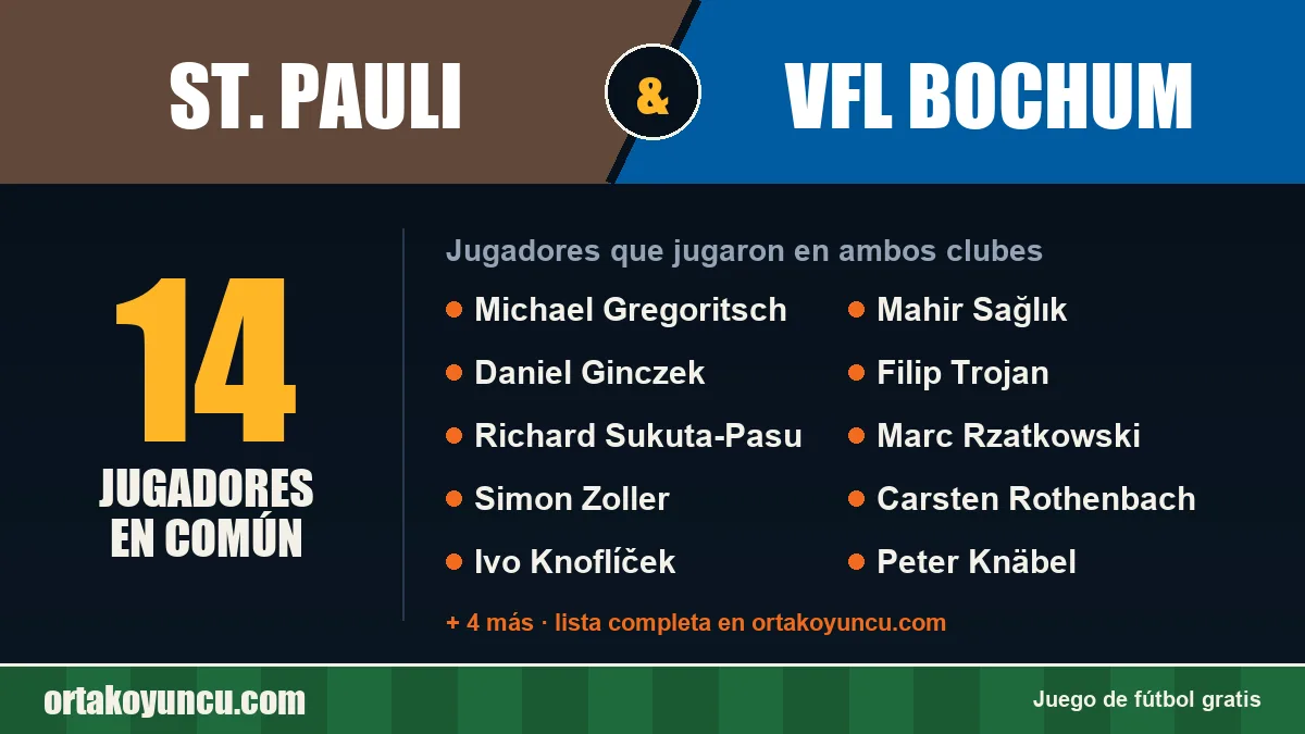 Jugadores que jugaron en St. Pauli y VfL Bochum: 14 jugadores
