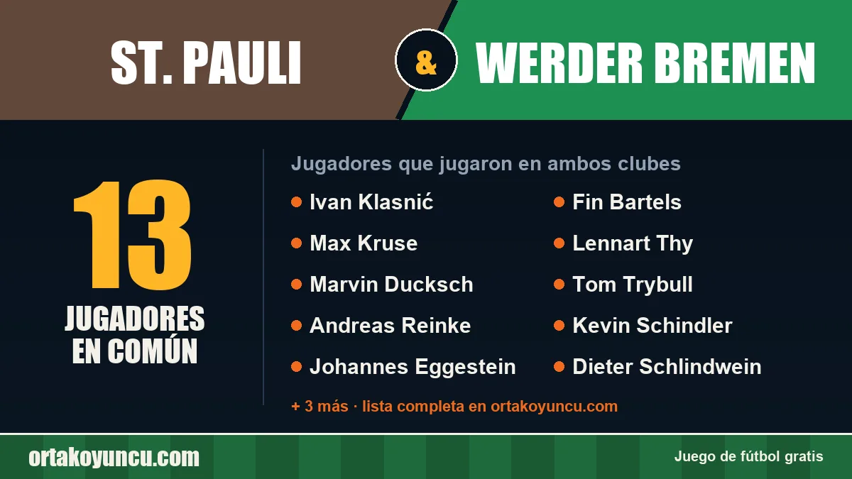 Jugadores que jugaron en St. Pauli y Werder Bremen: 13 jugadores
