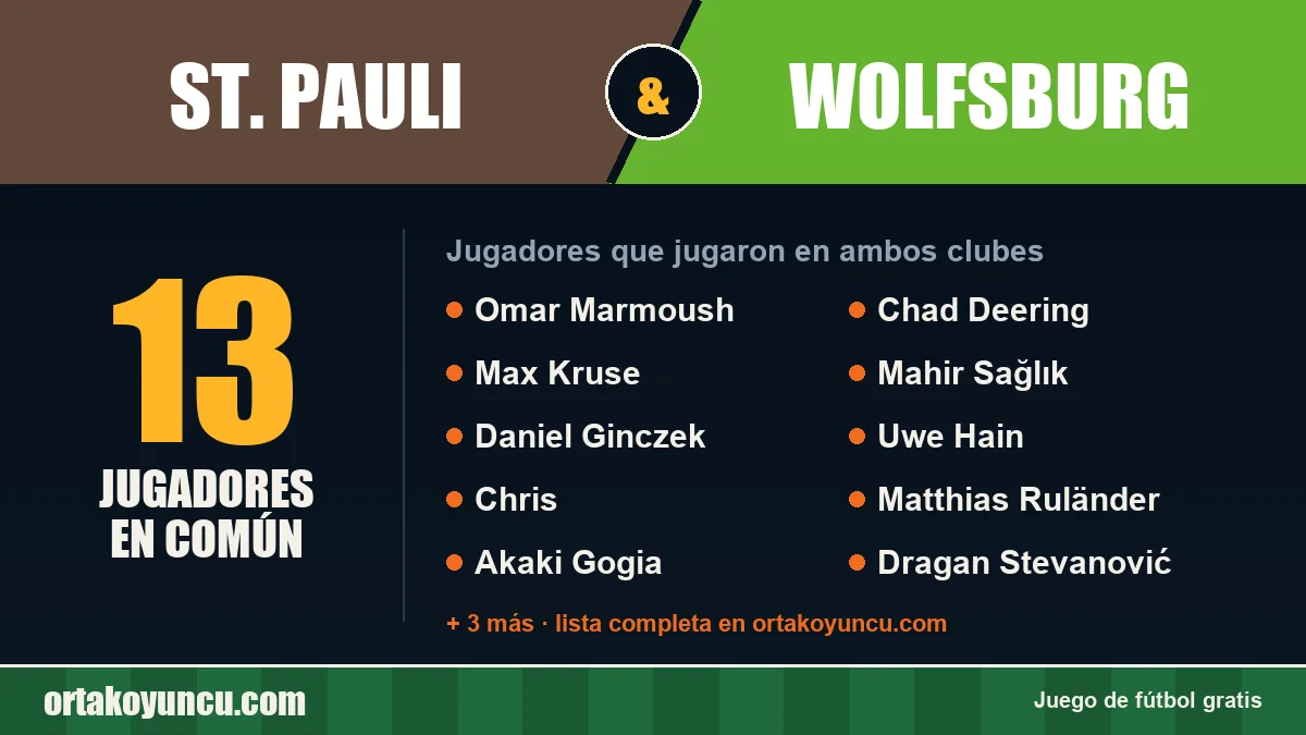 Jugadores que jugaron en St. Pauli y Wolfsburg: 13 jugadores