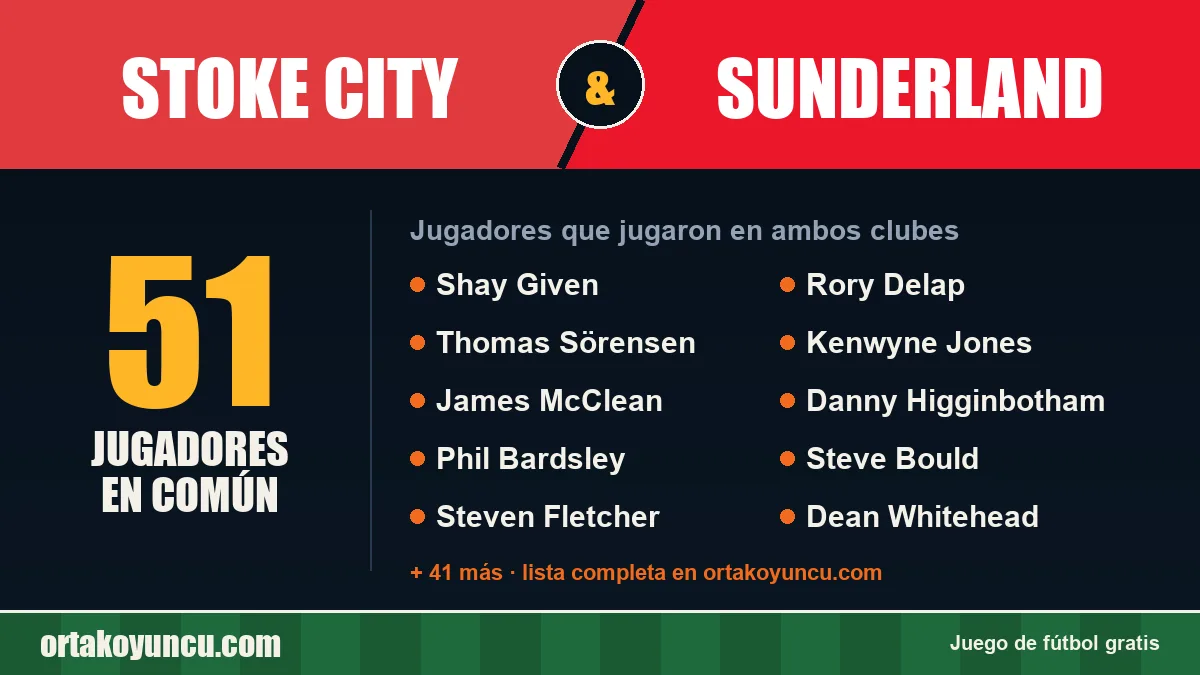 Jugadores que jugaron en Stoke City y Sunderland: 51 jugadores