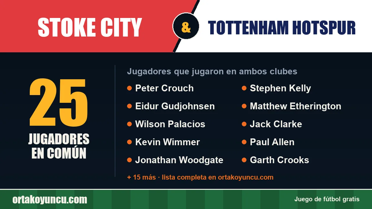 Jugadores que jugaron en Stoke City y Tottenham Hotspur: 25 jugadores