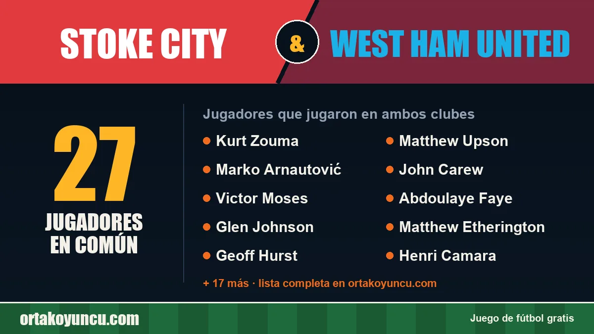 Jugadores que jugaron en Stoke City y West Ham United: 27 jugadores