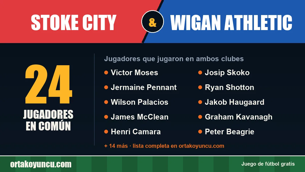 Jugadores que jugaron en Stoke City y Wigan Athletic: 24 jugadores