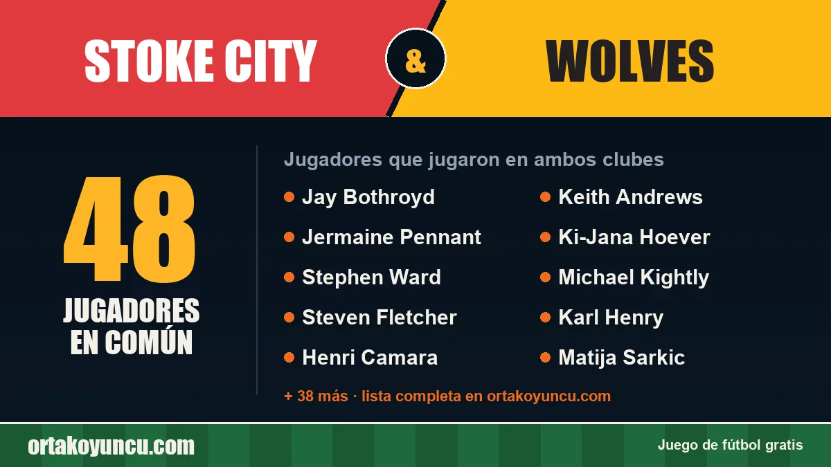 Jugadores que jugaron en Stoke City y Wolves: 48 jugadores