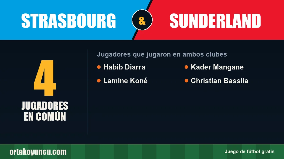 Jugadores que jugaron en Strasbourg y Sunderland: 4 jugadores