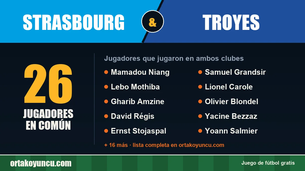 Jugadores que jugaron en Strasbourg y Troyes: 26 jugadores