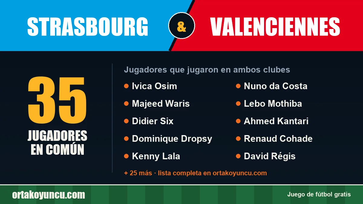 Jugadores que jugaron en Strasbourg y Valenciennes: 35 jugadores
