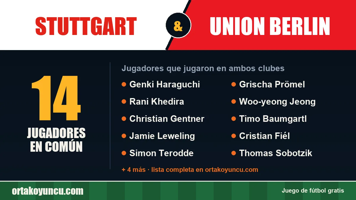 Jugadores que jugaron en Stuttgart y Union Berlin: 14 jugadores