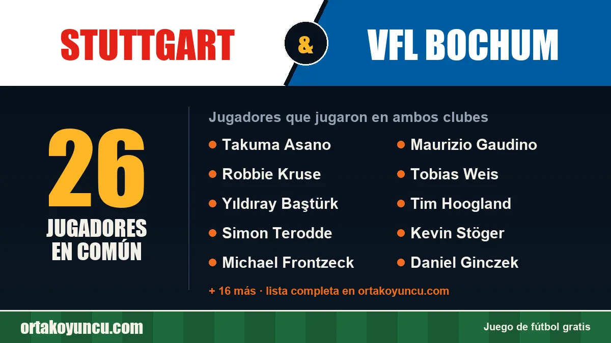 Jugadores que jugaron en Stuttgart y VfL Bochum: 26 jugadores