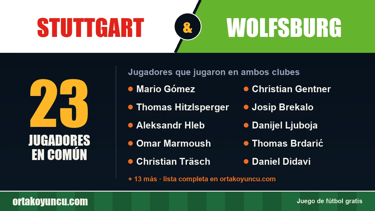Jugadores que jugaron en Stuttgart y Wolfsburg: 23 jugadores