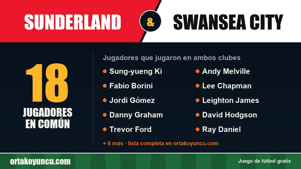 Jugadores que jugaron en Sunderland y Swansea City: 18 jugadores