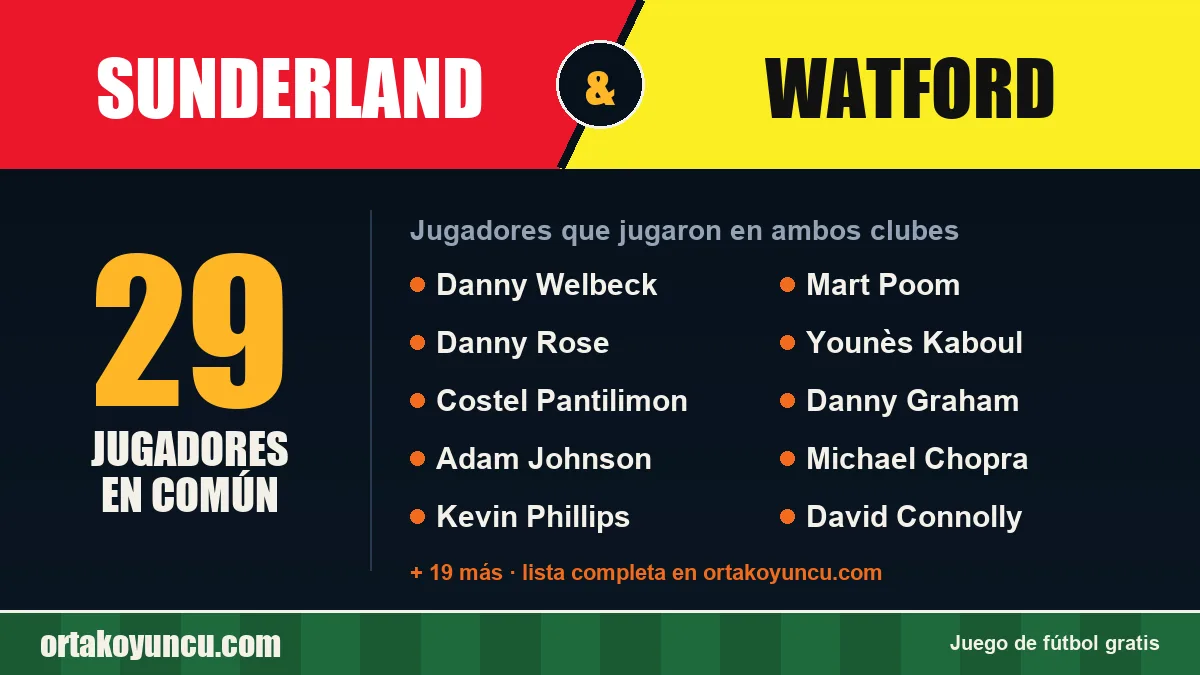 Jugadores que jugaron en Sunderland y Watford: 29 jugadores
