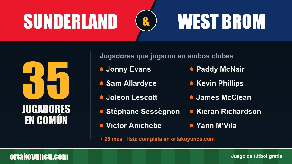 Jugadores que jugaron en Sunderland y West Brom: 35 jugadores