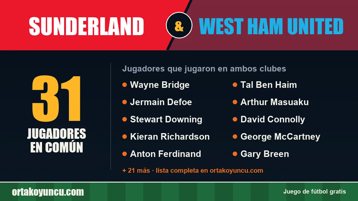 Jugadores que jugaron en Sunderland y West Ham United: 31 jugadores