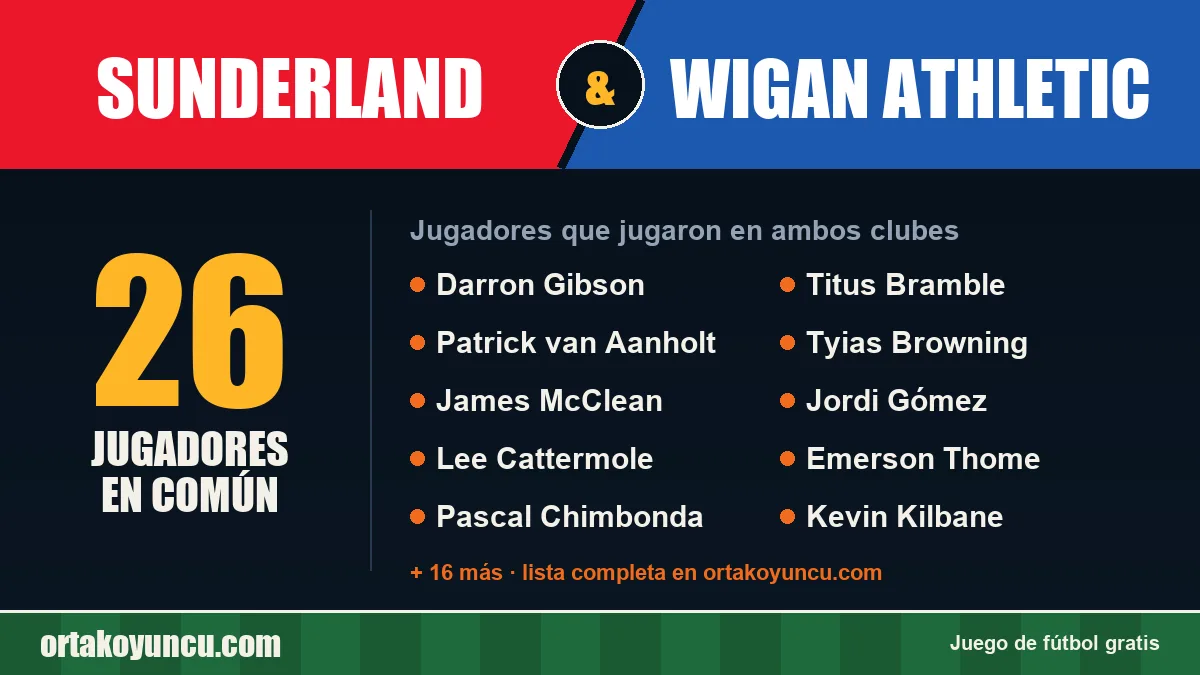 Jugadores que jugaron en Sunderland y Wigan Athletic: 26 jugadores