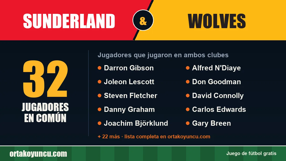 Jugadores que jugaron en Sunderland y Wolves: 32 jugadores