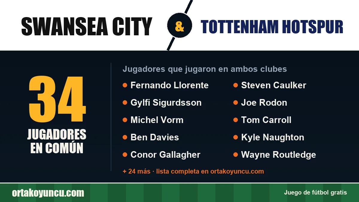 Jugadores que jugaron en Swansea City y Tottenham Hotspur: 34 jugadores