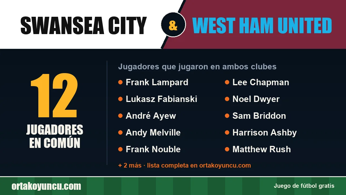 Jugadores que jugaron en Swansea City y West Ham United: 12 jugadores