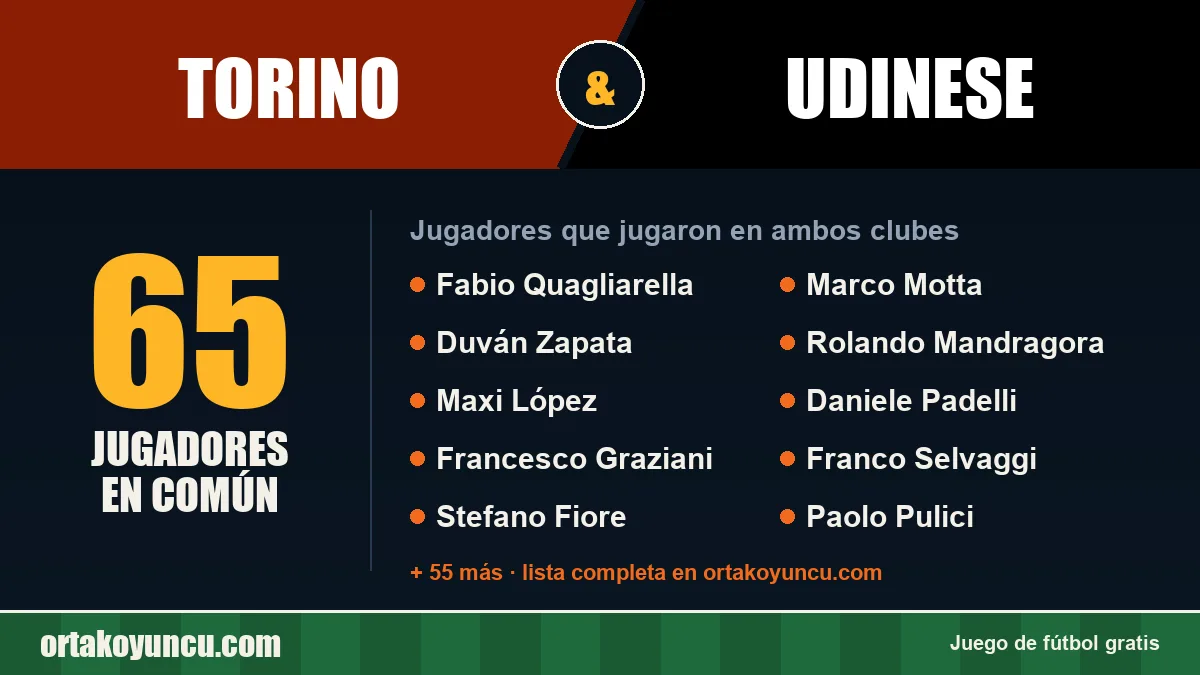 Jugadores que jugaron en Torino y Udinese: 65 jugadores