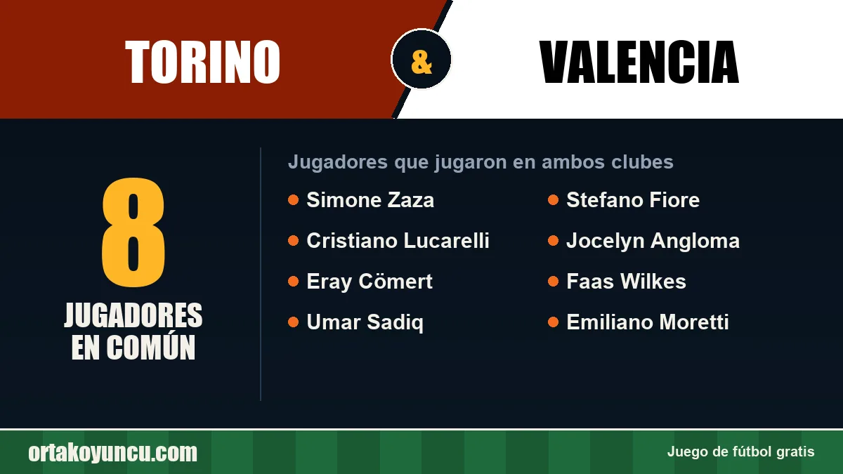 Jugadores que jugaron en Torino y Valencia: 8 jugadores
