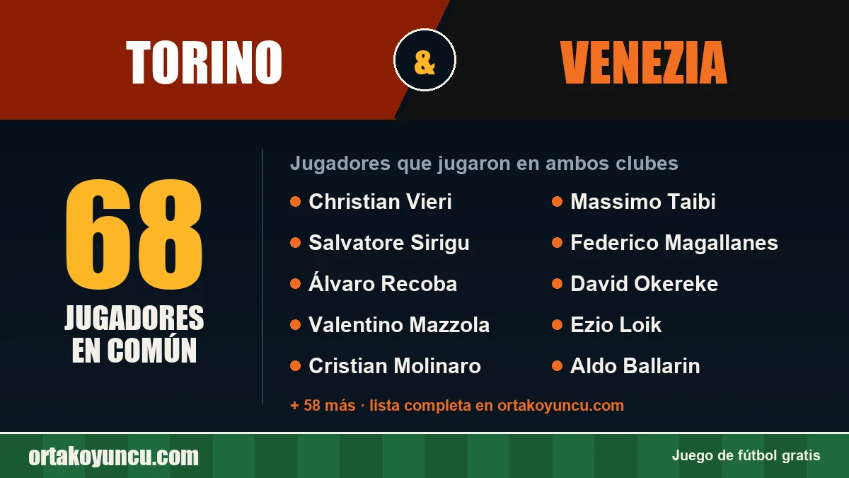 Jugadores que jugaron en Torino y Venezia: 68 jugadores