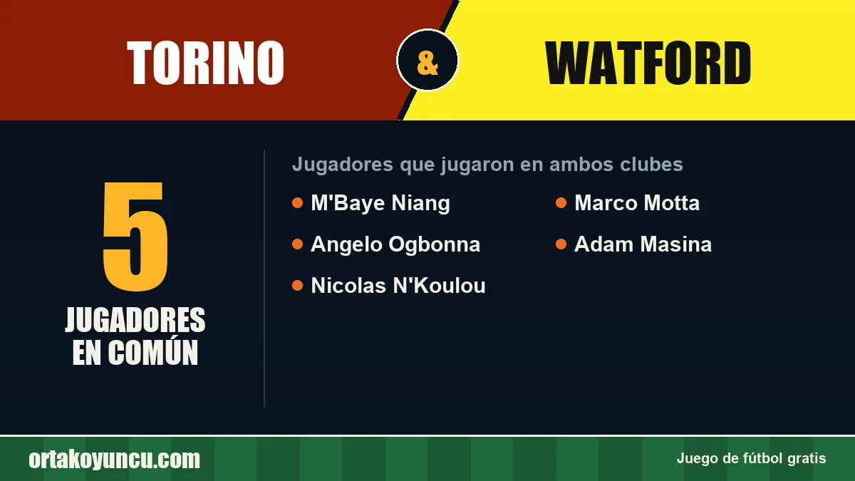 Jugadores que jugaron en Torino y Watford: 5 jugadores