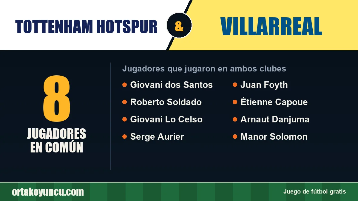 Jugadores que jugaron en Tottenham Hotspur y Villarreal: 8 jugadores