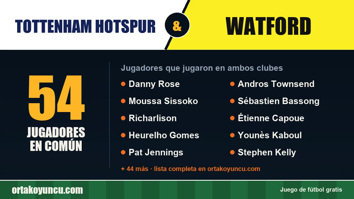 Jugadores que jugaron en Tottenham Hotspur y Watford: 54 jugadores